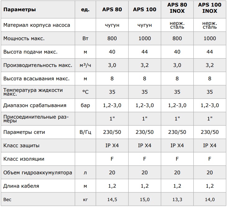 Насосная станция Termica APS.jpg