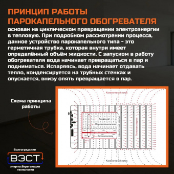 Парокапельный электрический радиатор ПКН 0.42